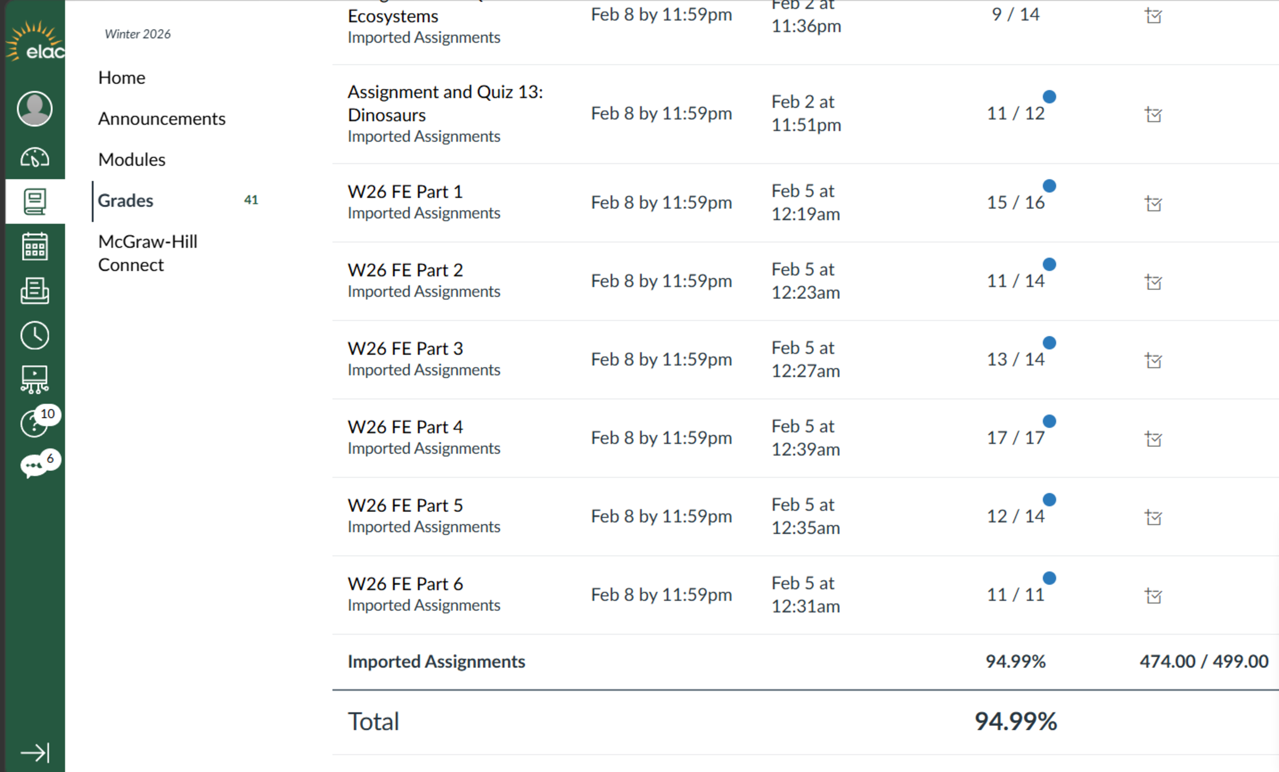 Canvas Grades 94.99%
