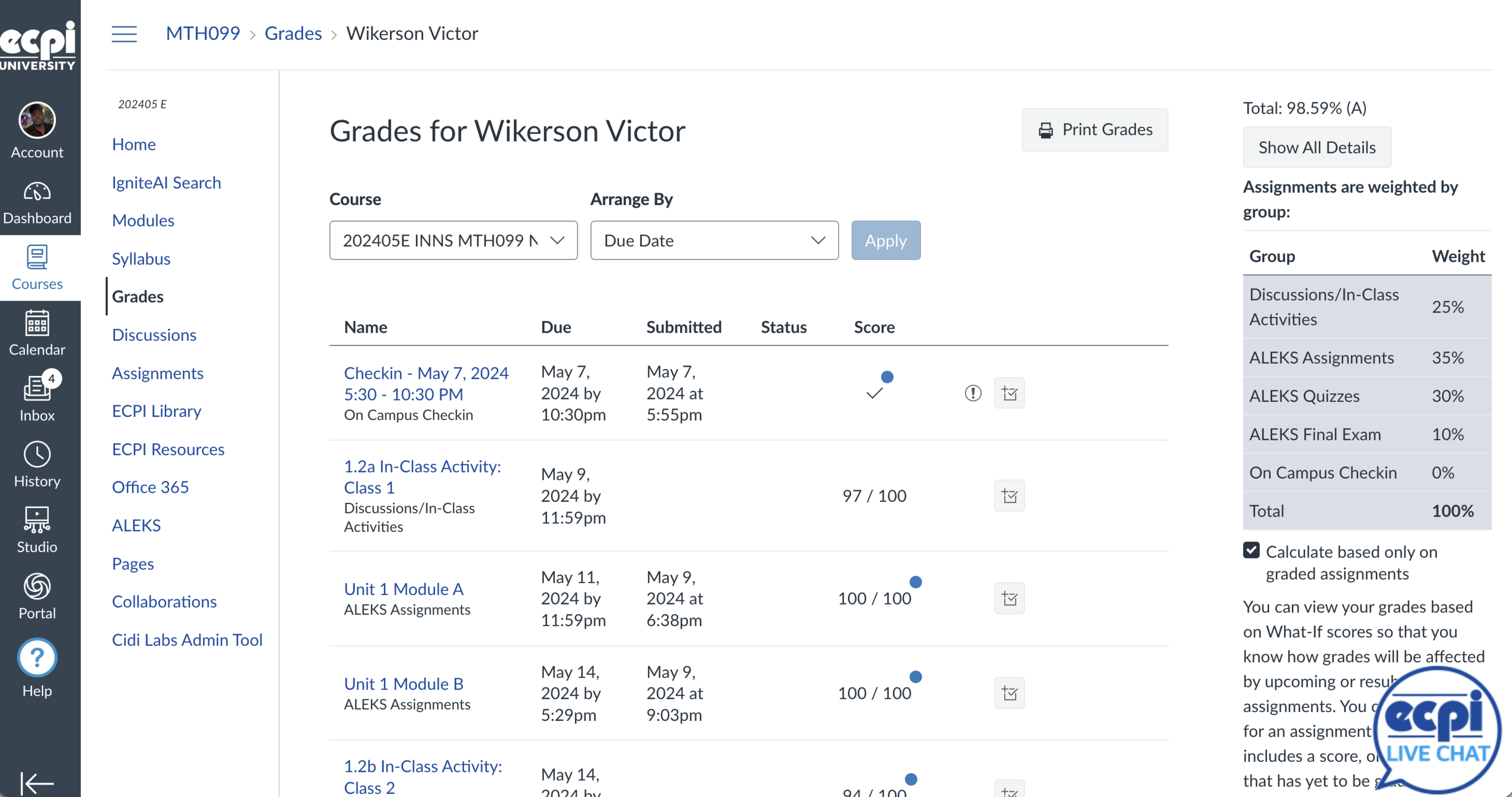 Canvas Grades 98.59%